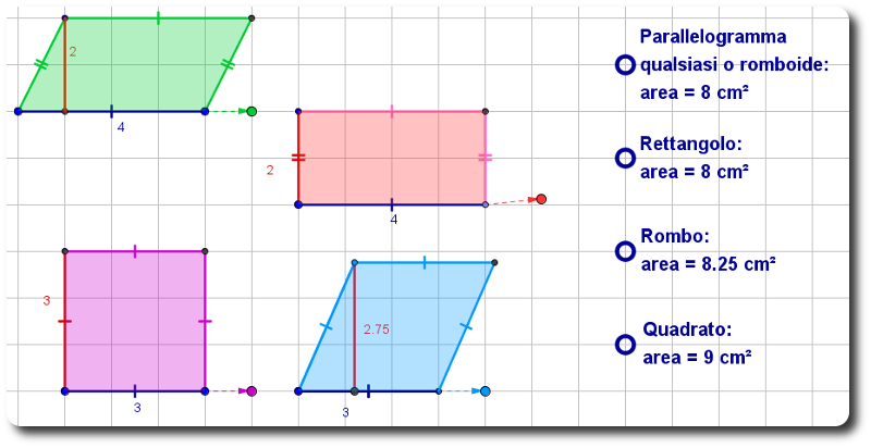 area parallelogrammi